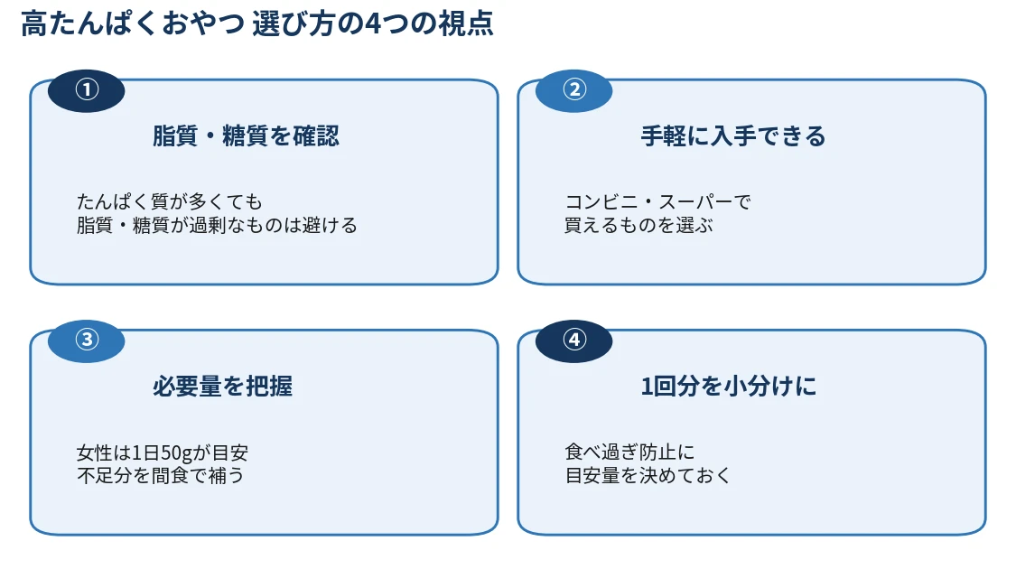 高たんぱくおやつの選び方